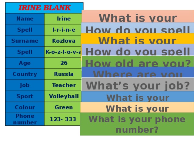 Irine Blank Name Spell Irine Surname I-r-i-n-e Kozlova Spell Age K-o-z-l-o-v-a 26 Country Job Russia Sport Teacher Volleyball Colour Phone number Green 123- 333 What is your name? How do you spell it? What is your surname? How do you spell it? How old are you? Where are you from? What’s your job? What is your favourite sport? What is your favourite colour? What is your phone number? 