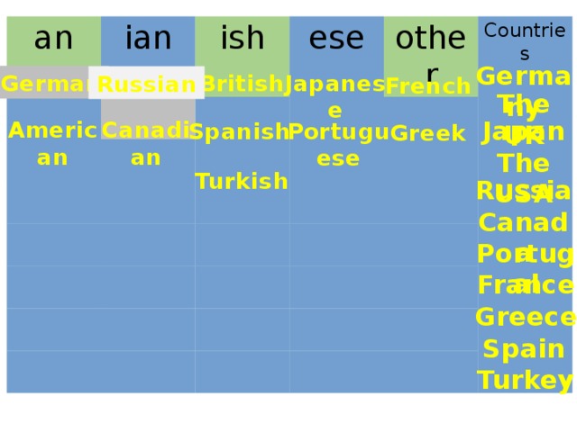 an ian ish ese other Countries Germany British Japanese German Russian French The UK Japan American Canadian Portuguese Spanish Greek The  USA Turkish Russia Canada Portugal France Greece Spain Turkey 