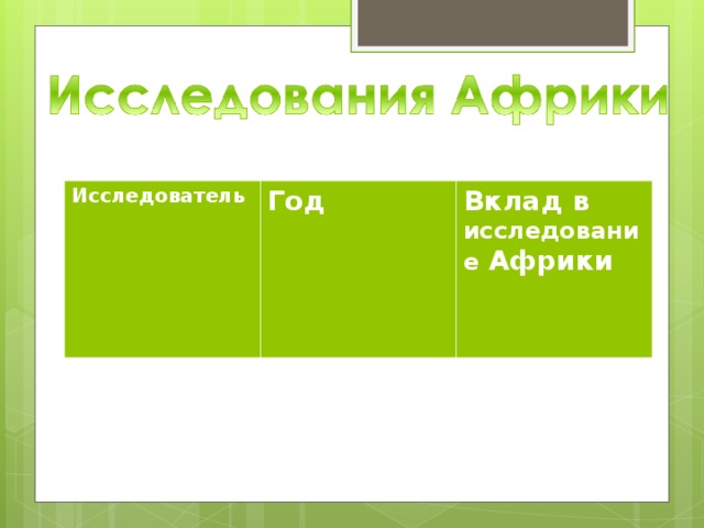 Исследователь Год Вклад в исследование Африки