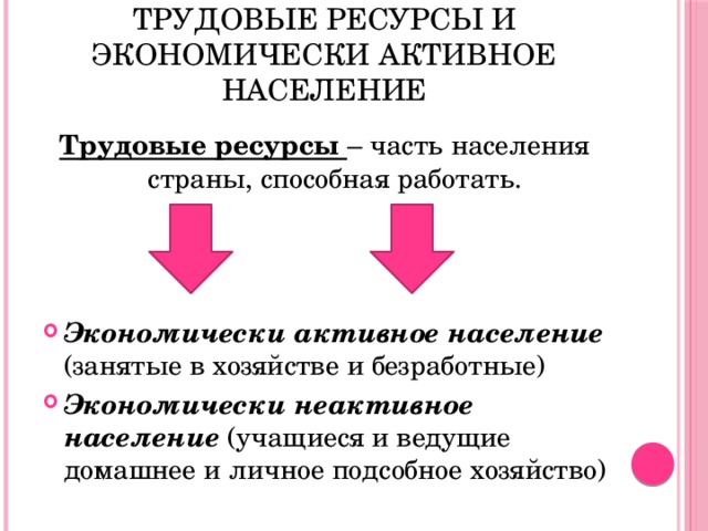 Трудовые ресурсы и экономически активное население 9 класс презентация