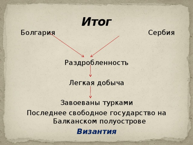 Завоевание турками османами балканского полуострова презентация 6 класс