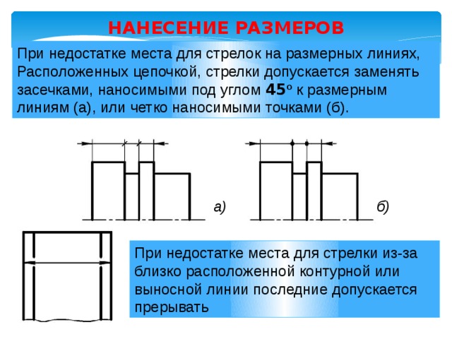 Указать чертеж на котором используется цепной способ нанесения размеров