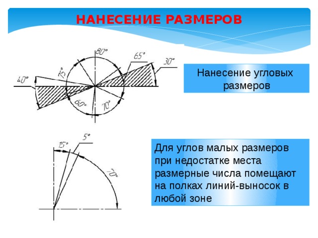 Размеры углов