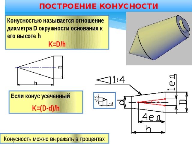 Конусность на чертеже 1 10