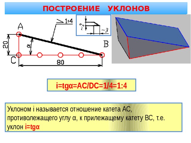 Обозначение промилле на чертеже уклона