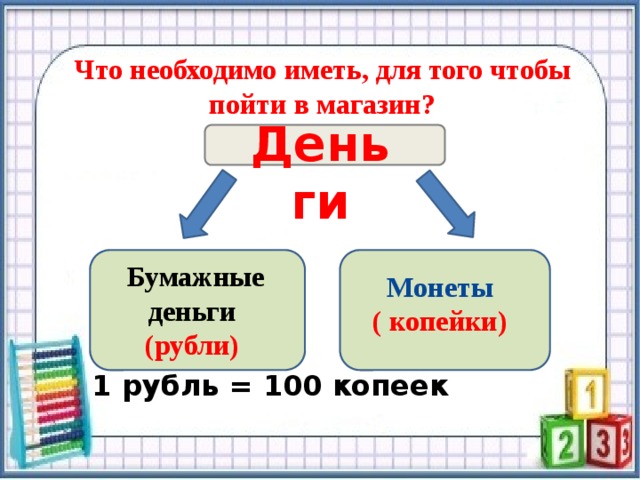 Что необходимо иметь, для того чтобы пойти в магазин? Деньги Деньги      1 рубль = 100 копеек  Бумажные  деньги  (рубли) Монеты ( копейки) 