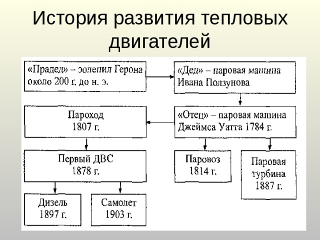 Презентация виды тепловых двигателей