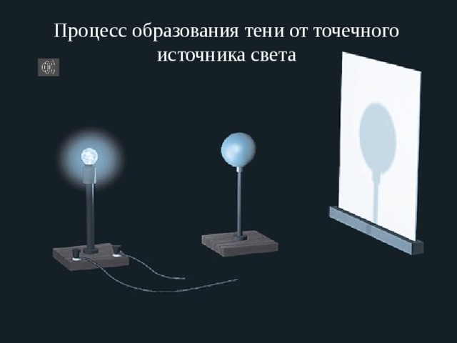 Примером явления доказывающего прямолинейное распространение света может быть рисунок