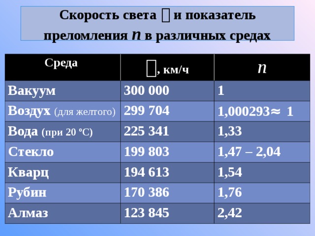 Показатель скорости света