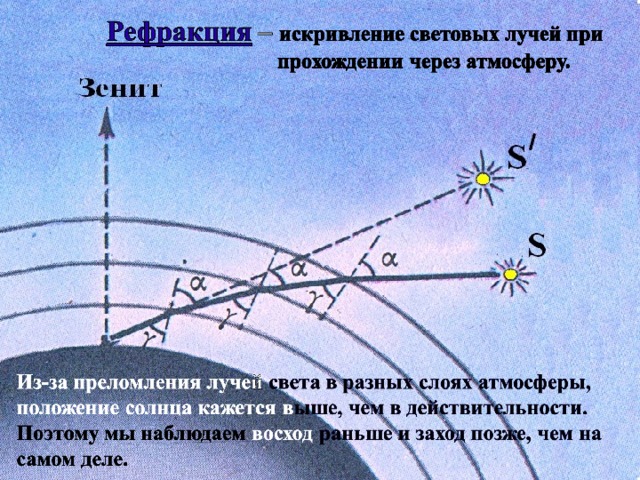 Угол солнца по широте