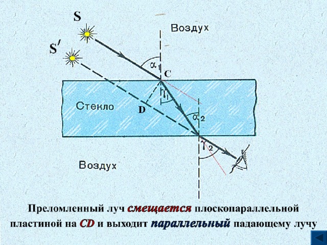 Преломление стекло воздух рисунок