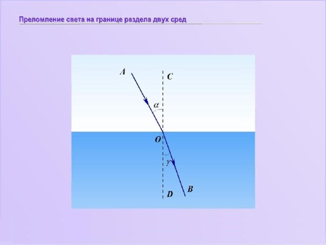 Луч света проходит из одной прозрачной среды в другую ход луча показан на рисунке