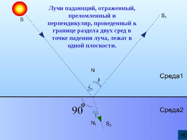 На рисунке 3 изображена схема падения луча света ао на поверхность mn назовите