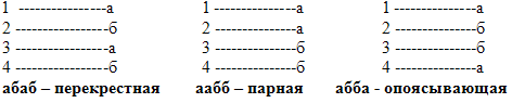 Виды рифмы в стихотворении. Схема перекрестной рифмовки. Виды рифм схема. Перекрестная рифма схема. Схема кольцевой рифмовки.