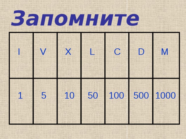Запомните I V X L C D M 1 5 10 50 100 500 1000 