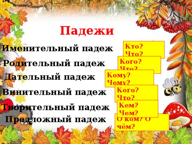 Падежи Кто? Что? Именительный падеж Кого? Что? Родительный падеж Кому? Чему? Дательный падеж Кого? Что? Винительный падеж Кем? Чем? Творительный падеж Предложный падеж О ком? О чём? 