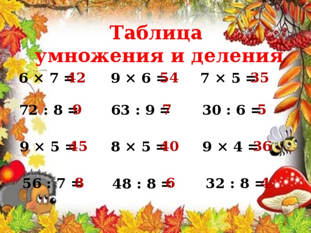 Таблица умножения и деления 54  42  35  9 × 6 = 7 × 5 = 6 × 7 = 7  9  5  63 : 9 = 72 : 8 = 30 : 6 = 36  40  45  9 × 4 = 9 × 5 = 8 × 5 = 8  6  4  32 : 8 = 56 : 7 = 48 : 8 = 