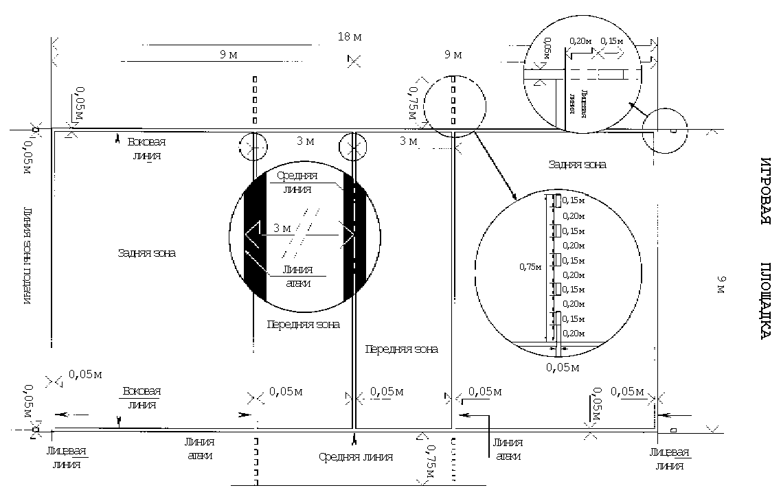 Чертеж волейбольной площадки с размерами и зонами. Игровая площадка для игры в волейбол Размеры линии разметки зоны. Волейбольная площадка схема и разметка. Разметка волейбольного поля схема с размерами.