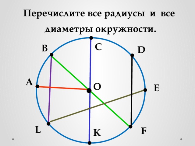 Перечислите все радиусы и все диаметры окружности. С В D А O E L F K 