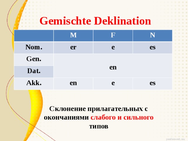   Gemischte Deklination Nom. М er Gen. F N e  Dat. es en Akk. en e es Склонение прилагательных с окончаниями слабого и сильного типов 