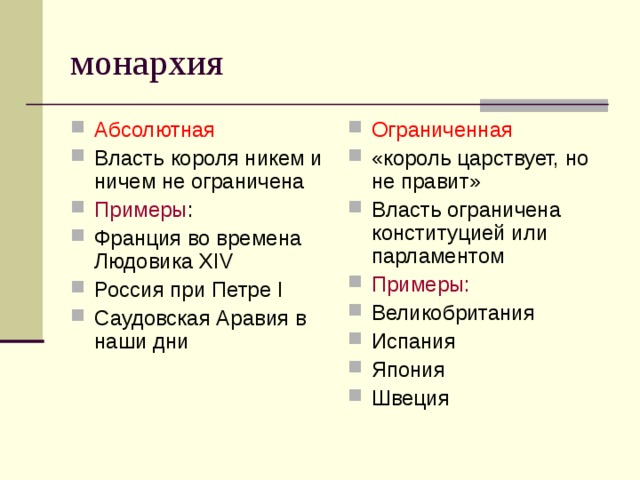 Абсолютными монархиями являются. Абсолютная власть короля. Абсолютная монархия примеры. Примеры стран с ограниченной монархией. Примеры ограниченной монархии.