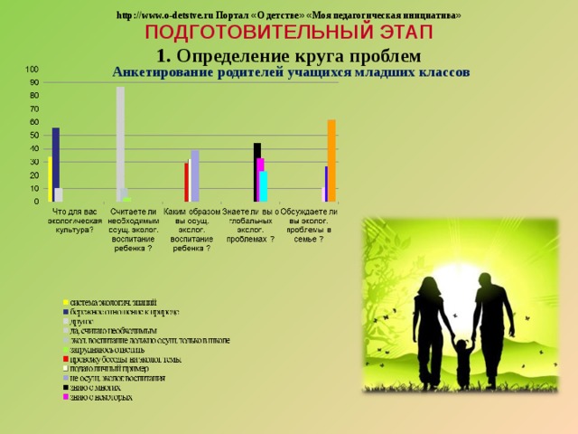 http://www.o-detstve.ru Портал « О детстве »  « Моя педагогическая инициатива » ПОДГОТОВИТЕЛЬНЫЙ ЭТАП  1.  Определение круга проблем Анкетирование родителей учащихся младших классов   