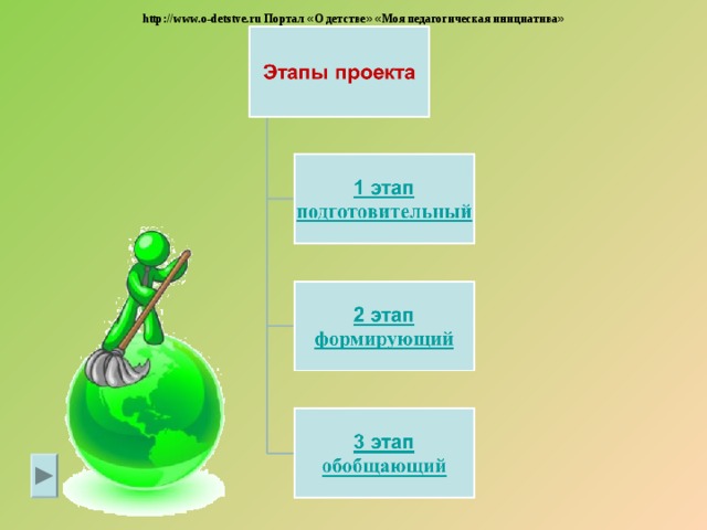http://www.o-detstve.ru Портал « О детстве »  « Моя педагогическая инициатива » 