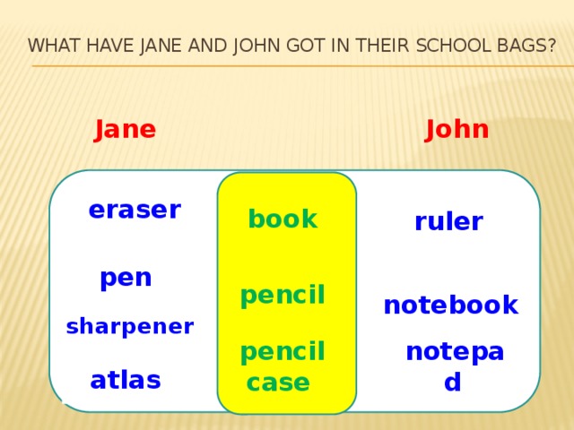 What have Jane and John got in their school bags?   John   Jane  eraser  book  ruler  pen  pencil  notebook  sharpener  pencil notepad  case  atlas  