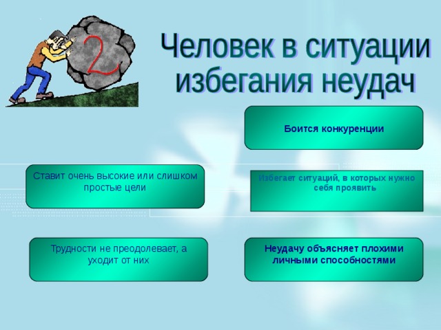 Презентация успех и неудача 9 класс