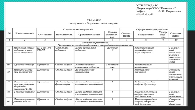 График документооборота первичных документов образец