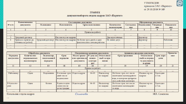 Регламент документооборота образец