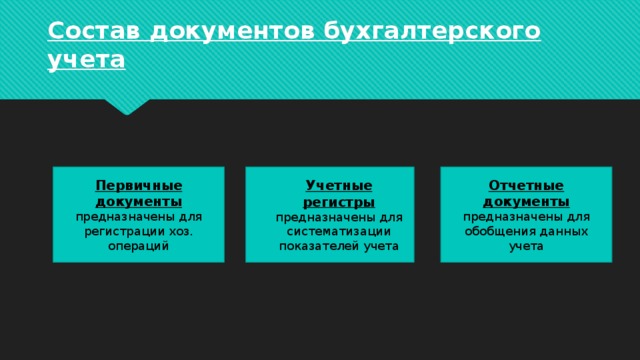 Какие документы бухгалтерии. Состав документов бухгалтерского учета. Документация и документооборот в бухгалтерском учете. Отчетные документы бухгалтерского учета. Первичные учетные и отчетные документы.