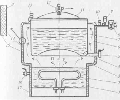 Пищеварочный котел кпэ 60 схема