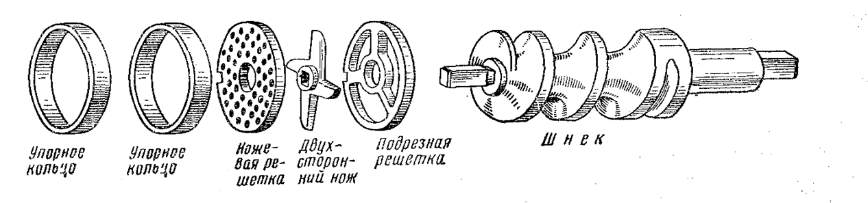 Мясорубка схема сборки