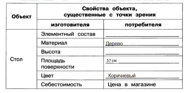 Определенная характеристика объекта. Свойства объекта существенные с точки зрения. Свойства объекта существенные с точки зрения потребителя стол. Стол свойства объекта. Свойства объекта существенные с точки.