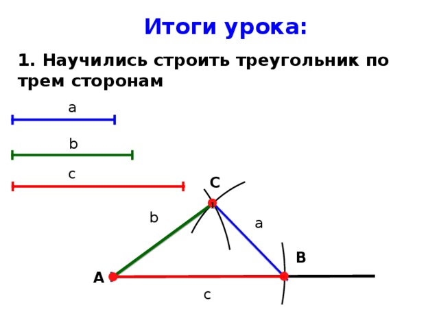 Итоги урока : 1. Научились строить треугольник по трем сторонам a b с C 1 b a B A с 