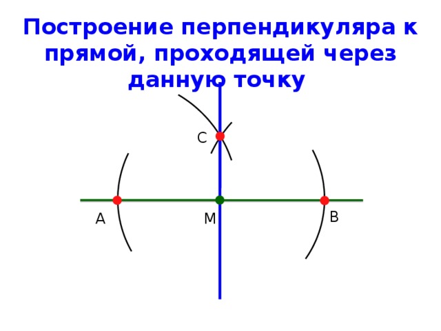 Построение перпендикуляра к прямой, проходящей через данную точку C B M A 