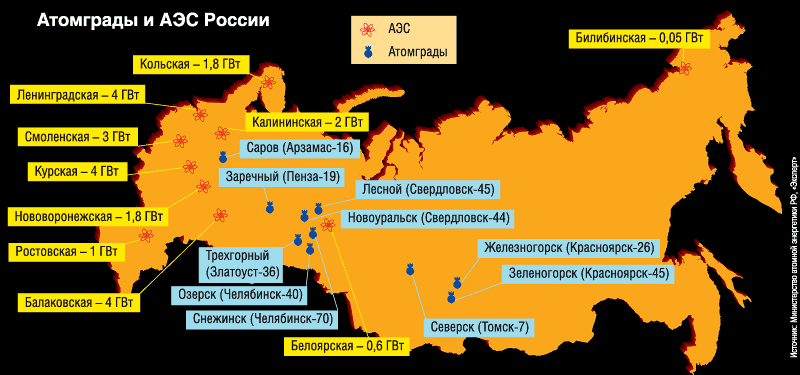 Что должны содержать проекты размещения ядерных установок