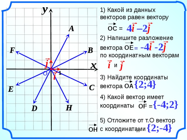 y    1) Какой из данных векторов равен вектору                4 i – 2 j A   ОС =  2) Напишите разложение вектора ОЕ  по координатным векторам  и   = -4 i - 2 j     B F    x j i j      О  1        i 3) Найдите координаты вектора ОА  {2;4}  C E  Гаврилова Н.Ф. «Поурочные разработки по геометрии: 9 класс». – М.: ВАКО, 2007. – 320 с. – (В помощь школьному учителю) 4) Какой вектор имеет координаты  {-4;2} ОF = H D   5) Отложите от т.О вектор с координатами {2;-4}  ОH 15     15 
