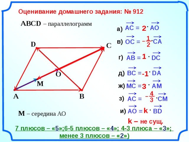    Оценивание домашнего задания: № 912   ABCD – параллелограмм 2 AC = AO а) 1 – CA в) OC = D C 2               1 г) AB = DC BC = DA -1 д) O   M    3 ж) MC = AM 4  B A – з) AC = CM 3  k и) AO = BD M – середина АО k – не сущ. 7 плюсов – « 5 »;6-5 плюсов – « 4 »; 4-3 плюса – « 3 »; менее 3 плюсов – « 2 »)     3 