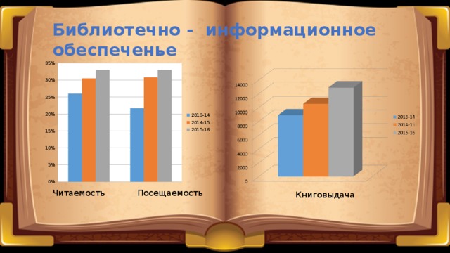 Библиотечно - информационное обеспеченье Читаемость Посещаемость Книговыдача 