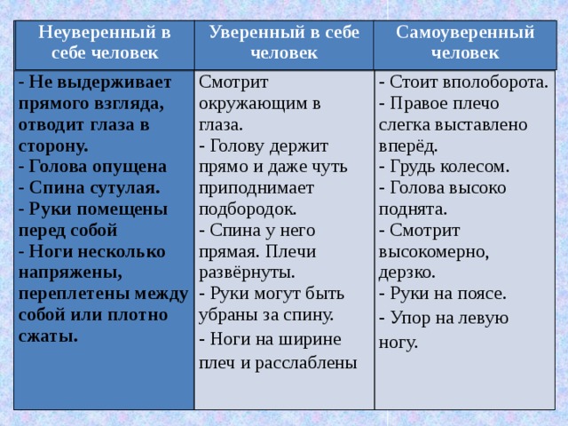 Уверенное и неуверенное поведение презентация