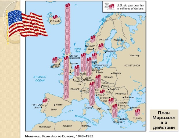 План Маршалла в действии 
