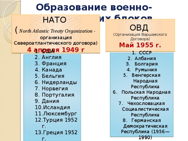 Изобразите в виде схемы военно политические блоки с указанием названия стран участниц