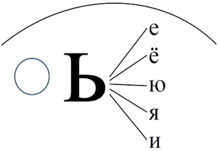 Картинки правописание ъ и ь