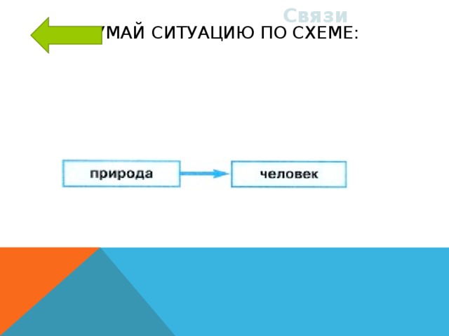 Схема природа света