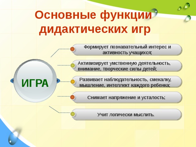 Дидактическая роль. Функции дидактической игры. Основные функции дидактических игр в начальной школе. Основные функции игры. Выделите основные функции дидактической игры.