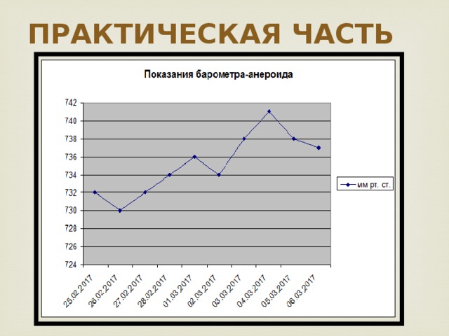 ПРАКТИЧЕСКАЯ ЧАСТЬ  