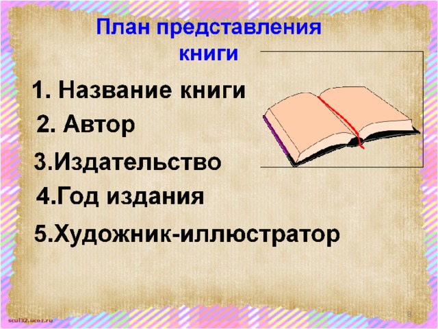 План книги пример