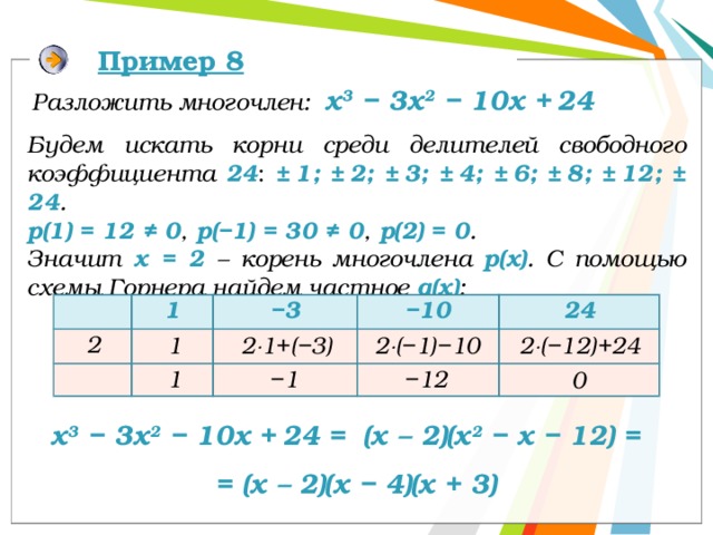 Пример 8 Разложить многочлен: х 3 − 3х 2 − 10х +  24 Будем искать корни среди делителей свободного коэффициента 24 : ±  1; ±  2; ±  3; ±  4; ±  6; ±  8; ±  12; ±  24 . р(1) = 12 ≠ 0 , р(−1) = 30 ≠ 0 , р(2) = 0 . Значит х = 2 – корень многочлена р(х) . С помощью схемы Горнера найдем частное q(x) :  1 − 3 − 10 24 2 2  (−12)+24 2  1+(−3) 2  (−1)−10 1 − 1 − 12 1 0 х 3 − 3х 2 − 10х +  24 = (х – 2)(х 2 − х − 12) = = (х – 2)(х − 4)(х + 3) 